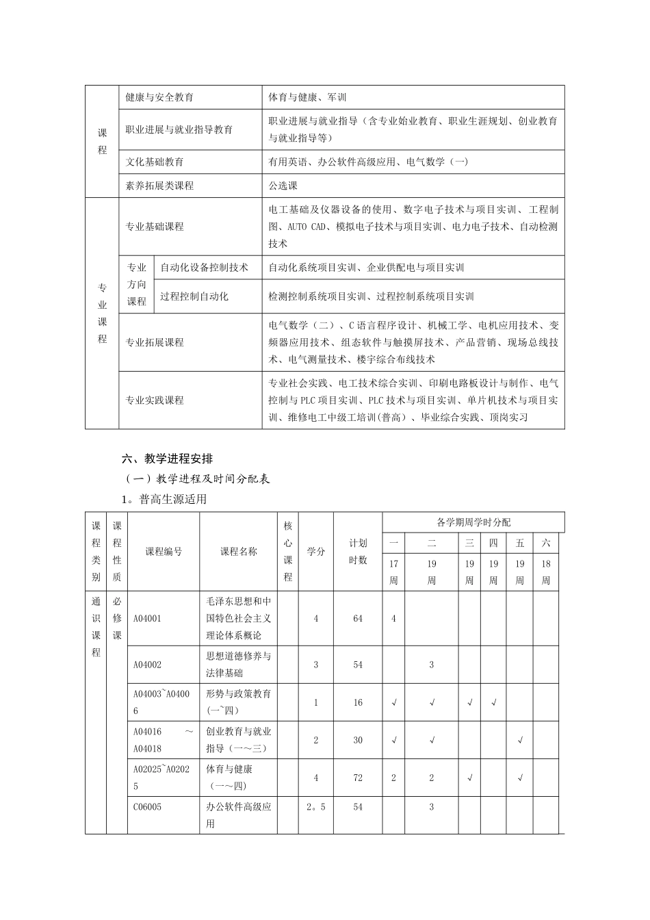 2010电气自动化技术专业培养方案_第3页