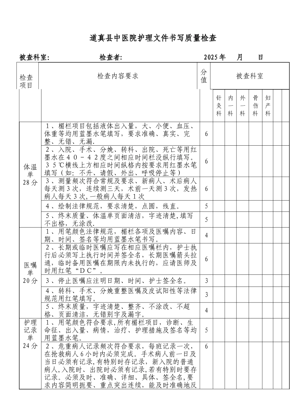 2010道真县中医院护理文件书写质量检查_第1页