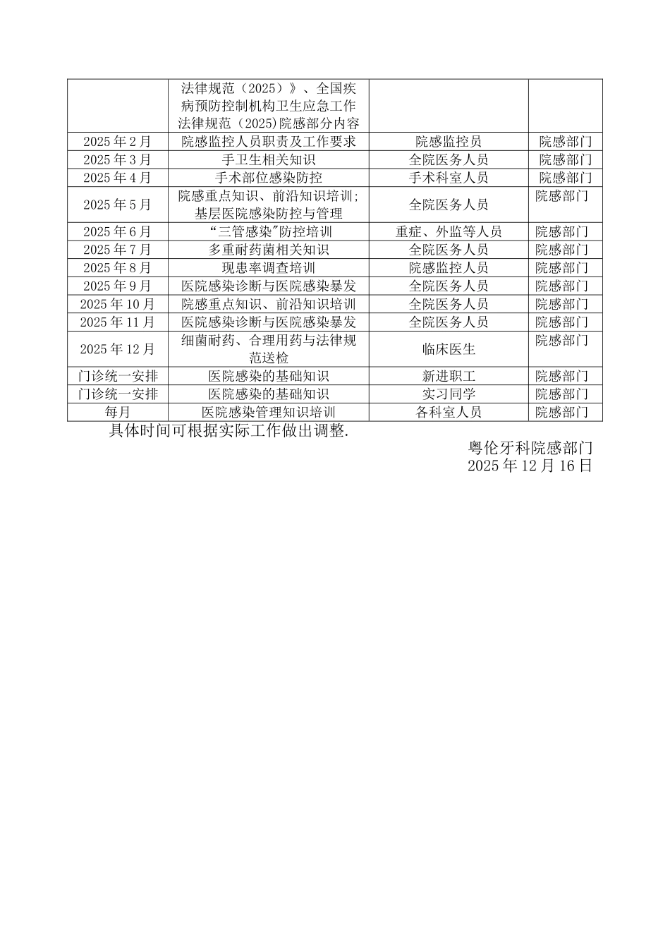2019年院感培训计划_第2页