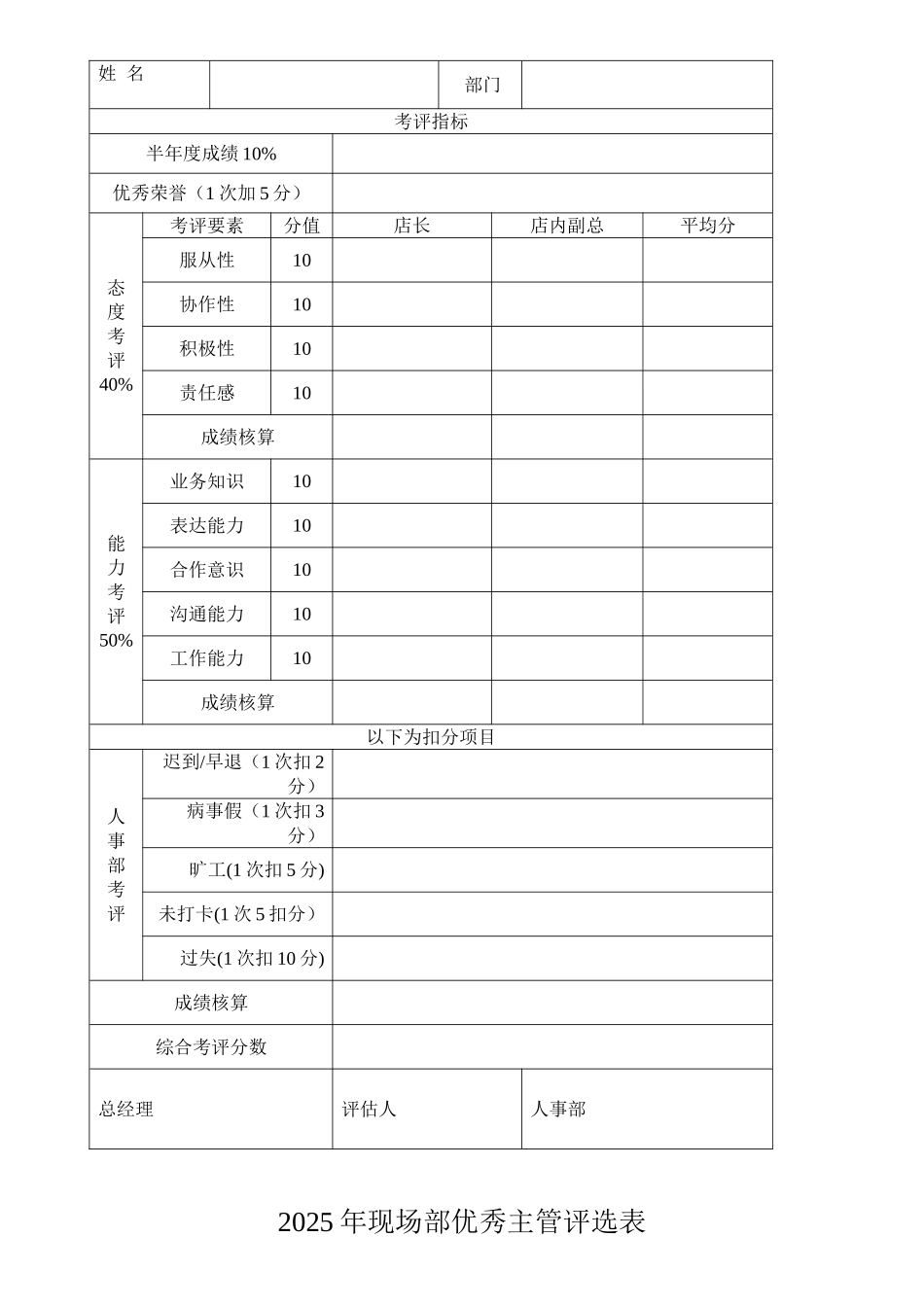 201年度优秀人员评选表_第2页