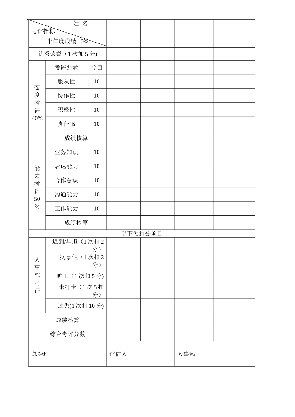 201年度优秀人员评选表_第3页