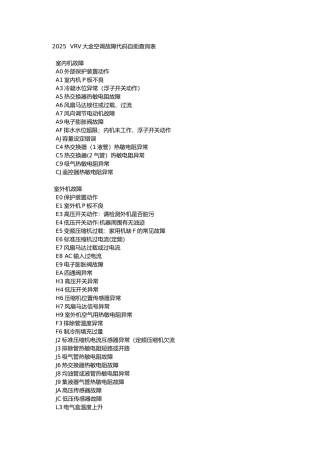 2025--VRV大金空调故障代码自助查询表