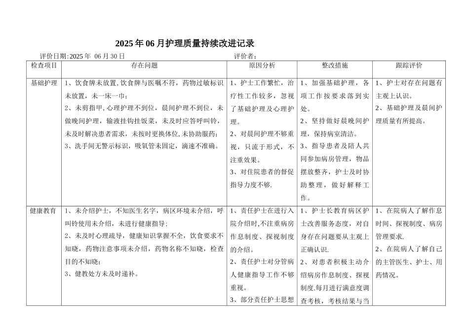 2025--06月-护理质量持续改进记录_第1页