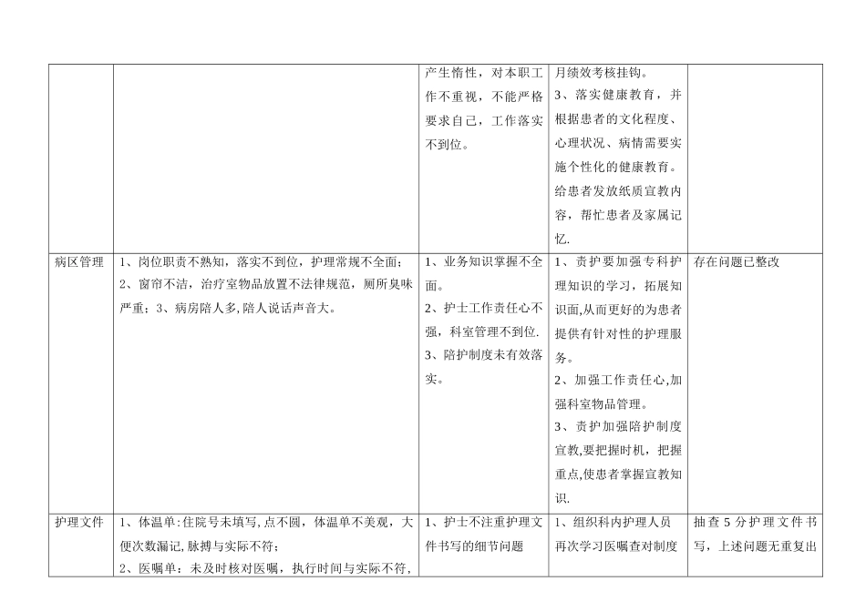 2025--06月-护理质量持续改进记录_第2页