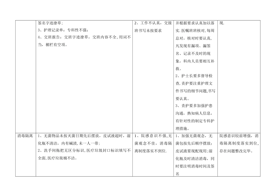 2025--06月-护理质量持续改进记录_第3页