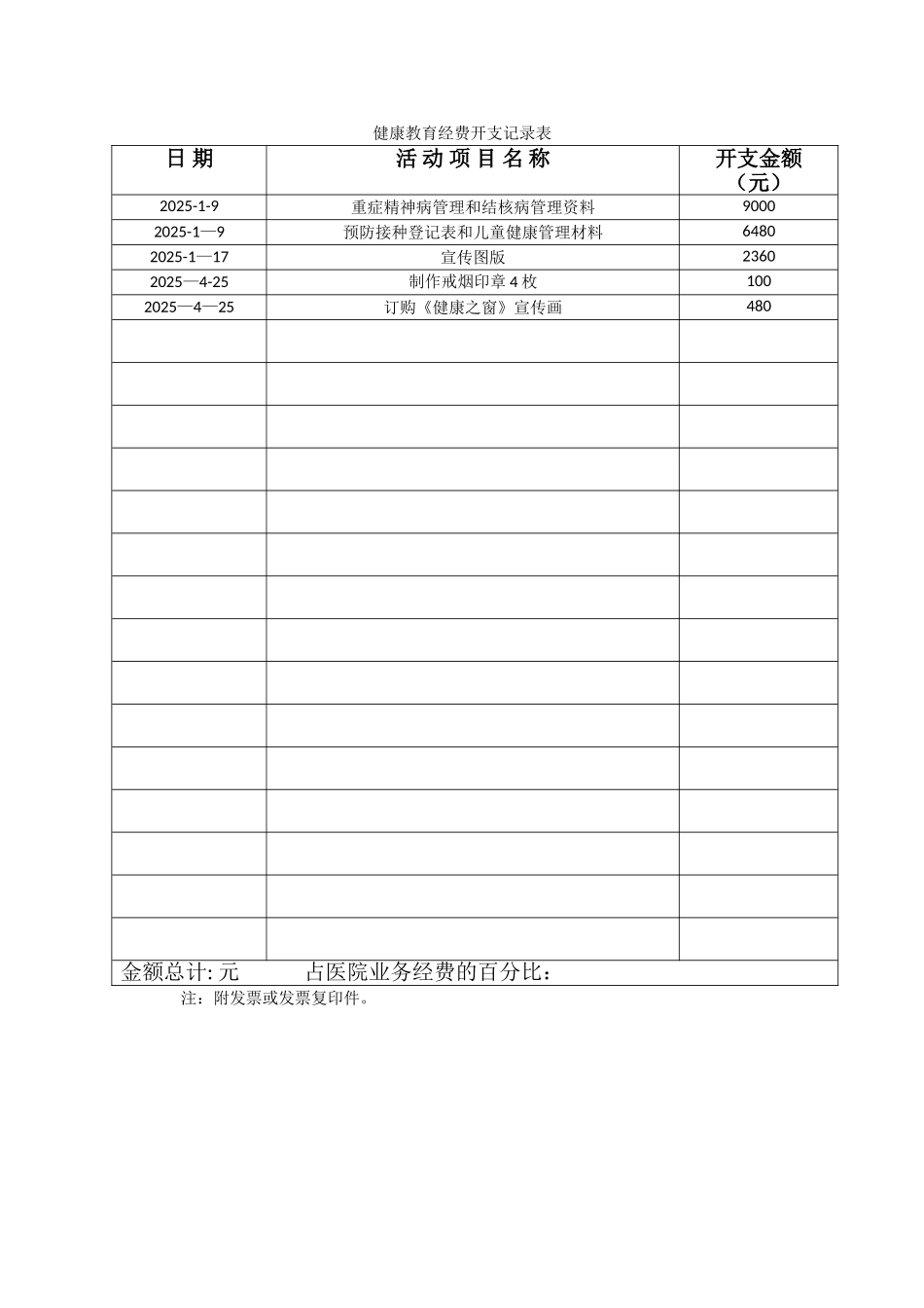 2025--健康教育经费开支记录_第1页