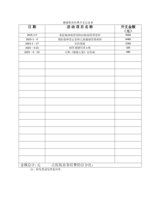 2025--健康教育经费开支记录