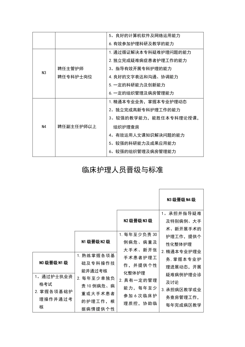 2025-01《汇编-—-护士分层级岗位培训工作手册》_第2页