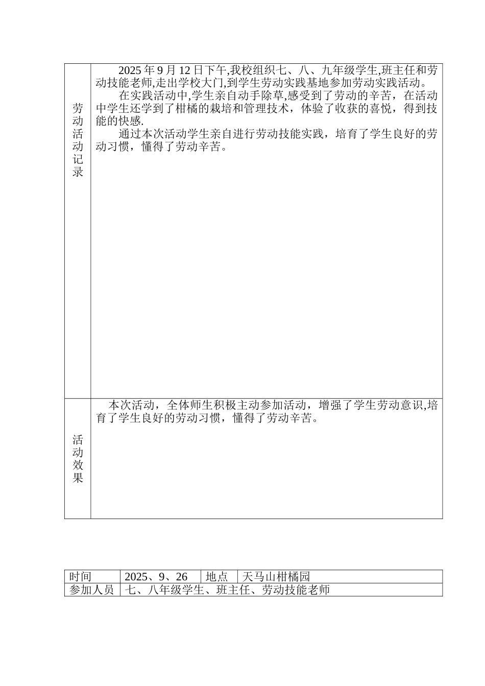 2025-2025三班中学学生劳动实践活动记录_第2页