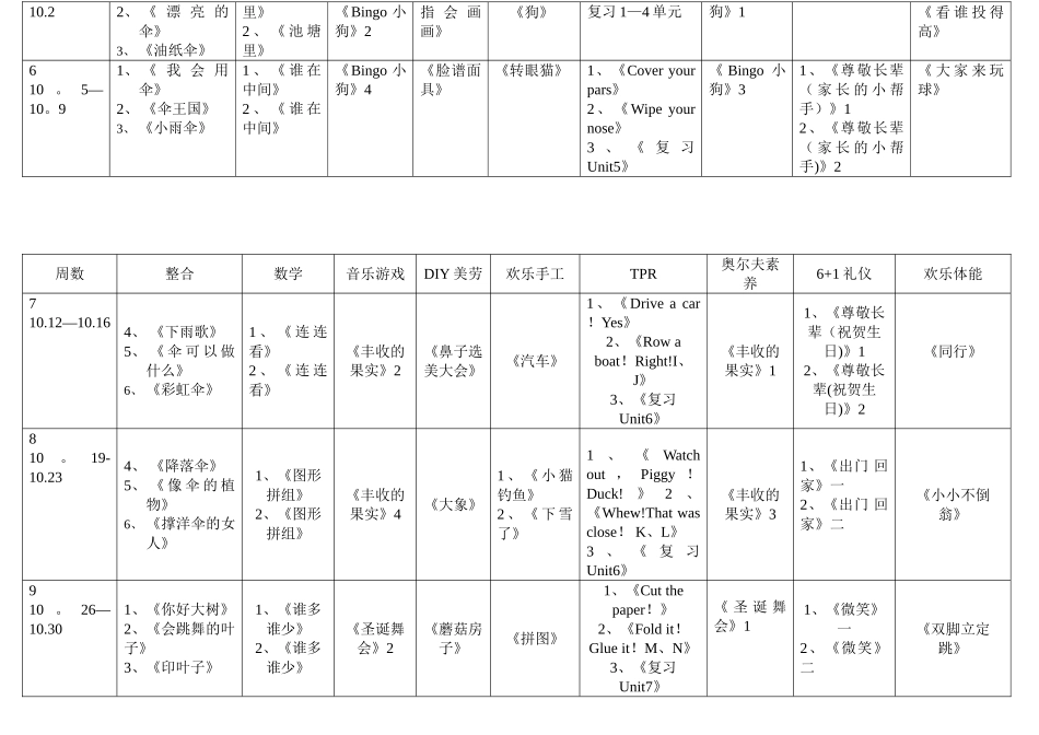 2025-2025年度中班上教学计划列表_第2页