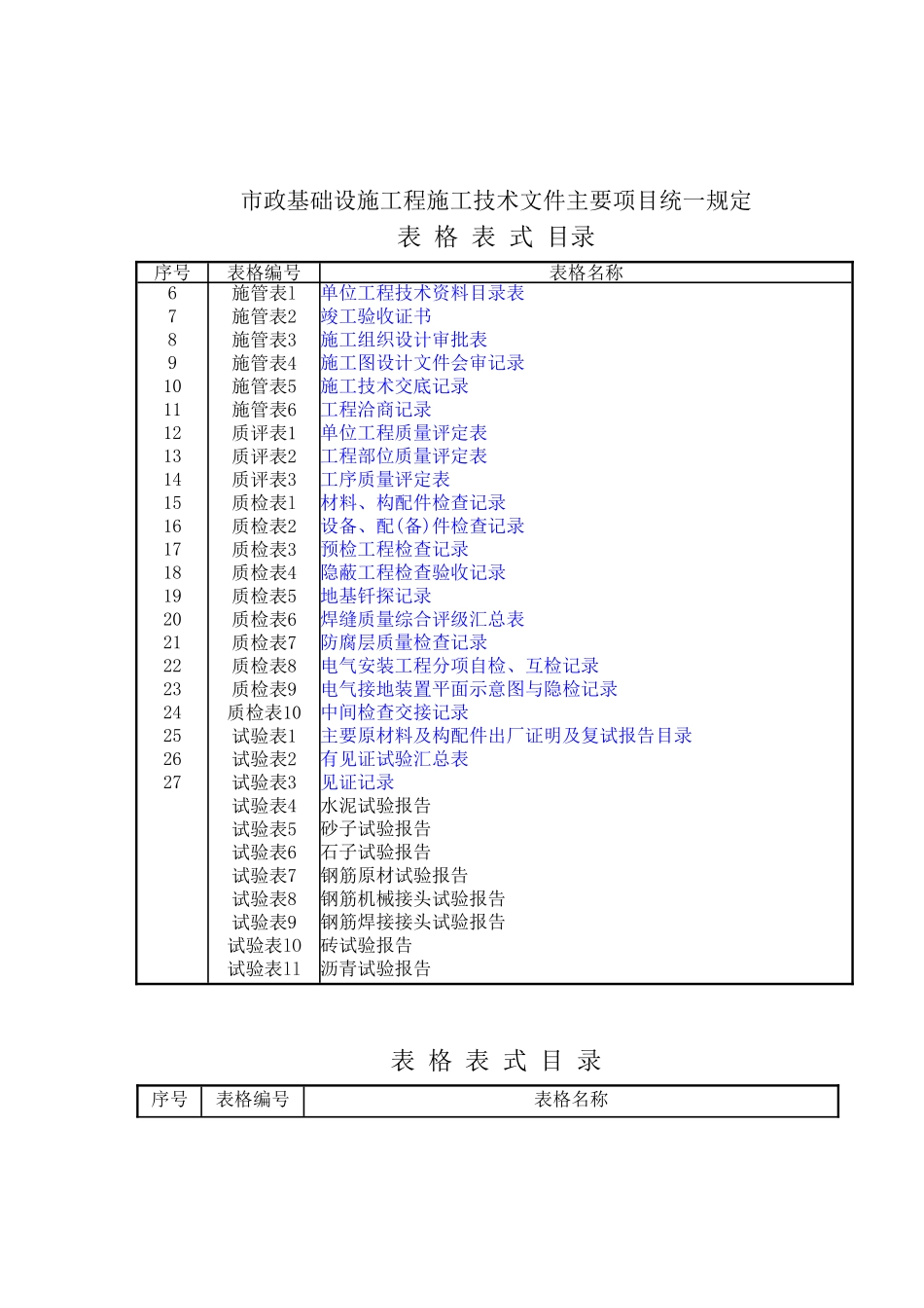 2025-学习资料大全：市政工程资料表格_第2页
