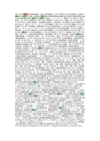 2025-年工程清包工价格及基础数据