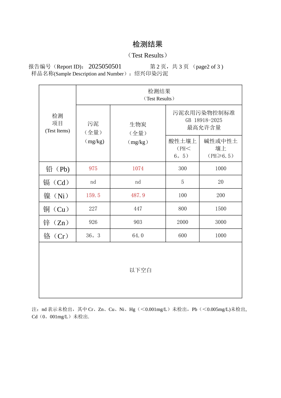 2025.05.05-绍兴印染污泥检测结果_第3页
