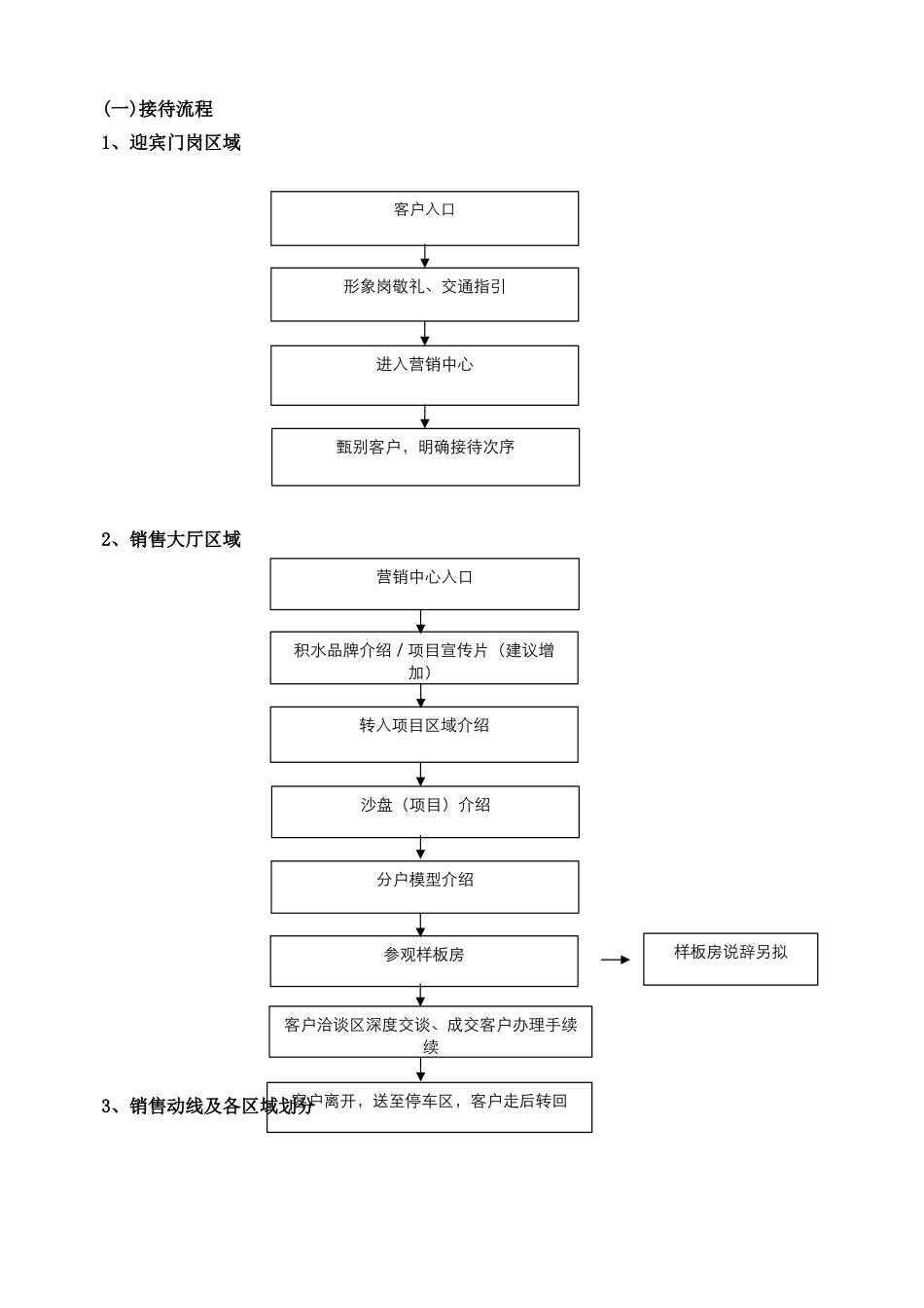 20250213-沈阳-积水住宅-销售说辞-销售接待流程及统一话术课件_第2页