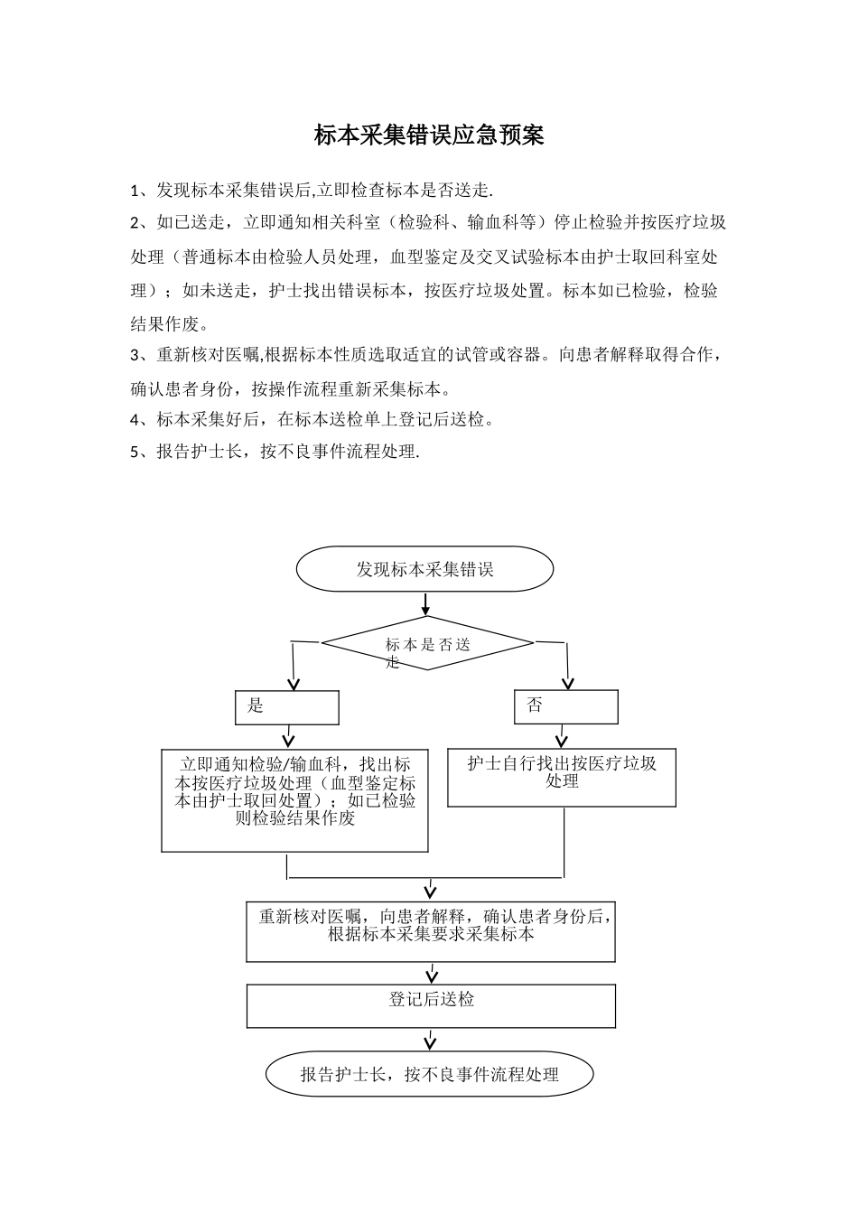 20250615标本采集错误应急预案_第1页
