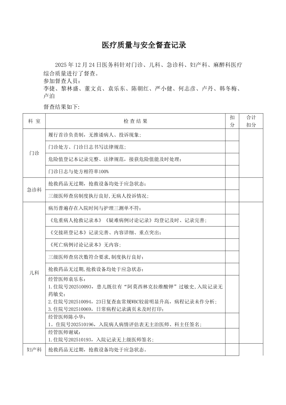 20251224医务科医疗质量督查记录_第1页