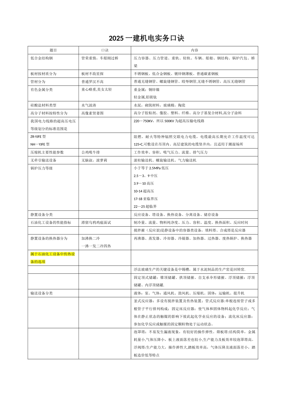 2025一建机电实务口决_第1页