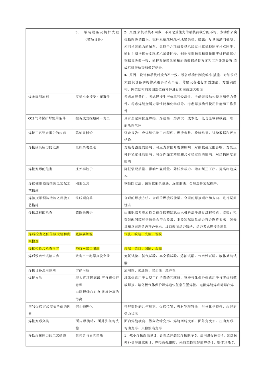 2025一建机电实务口决_第3页
