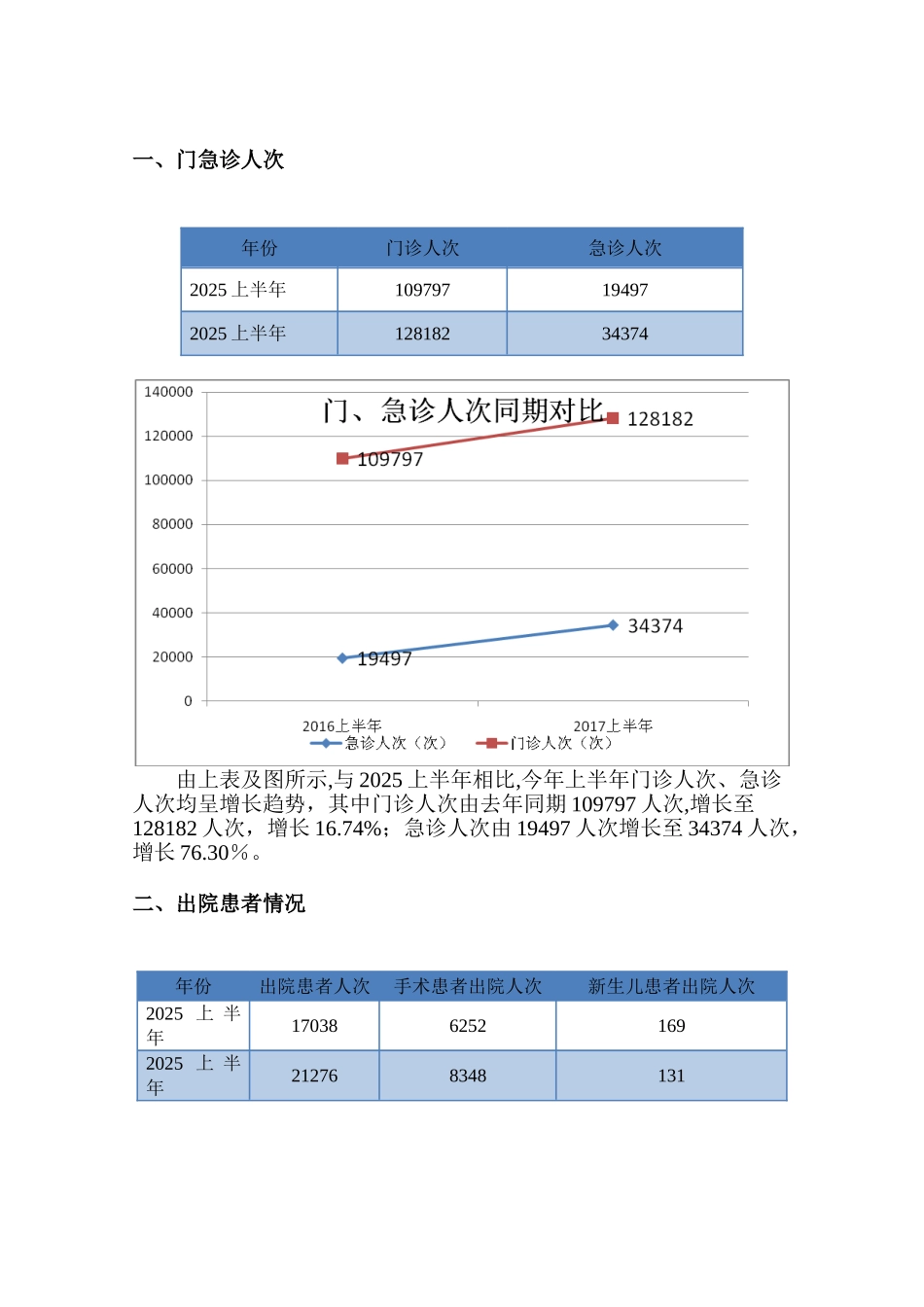 2025上半年医疗质量分析报告_第3页