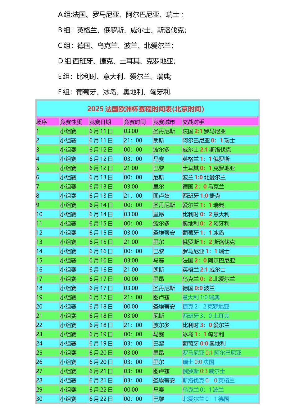 2025世界杯决赛时间_第2页