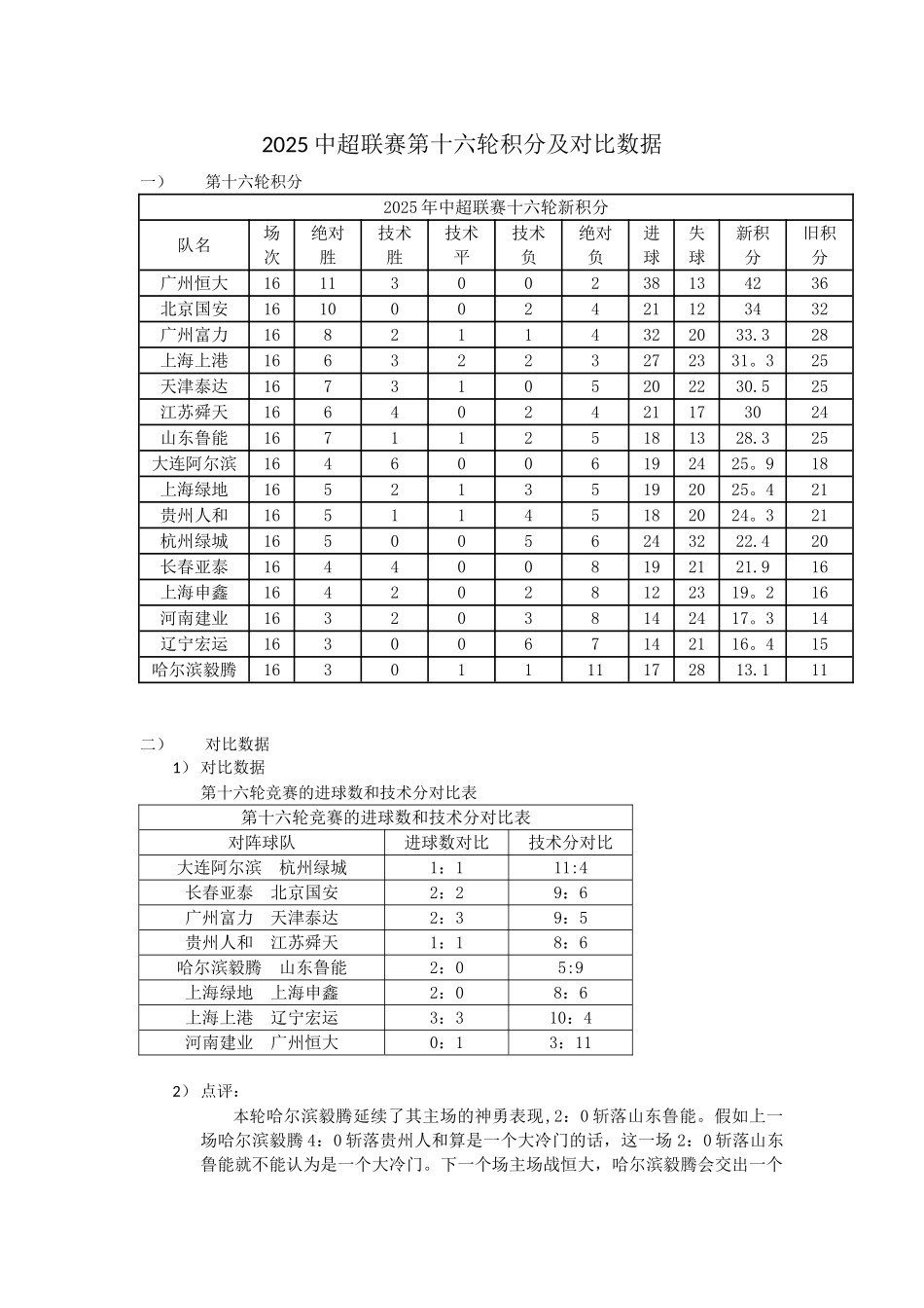 2025中超联赛第16轮积分_第1页