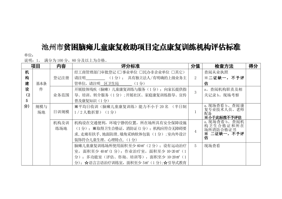 2025二院脑瘫评估标准_第1页