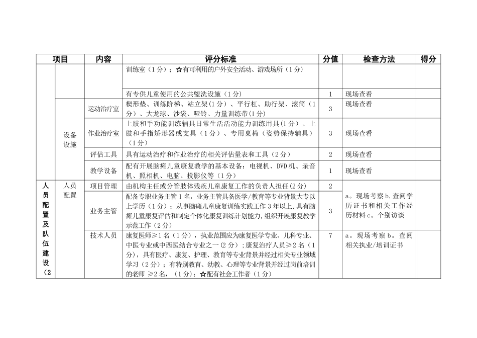 2025二院脑瘫评估标准_第2页