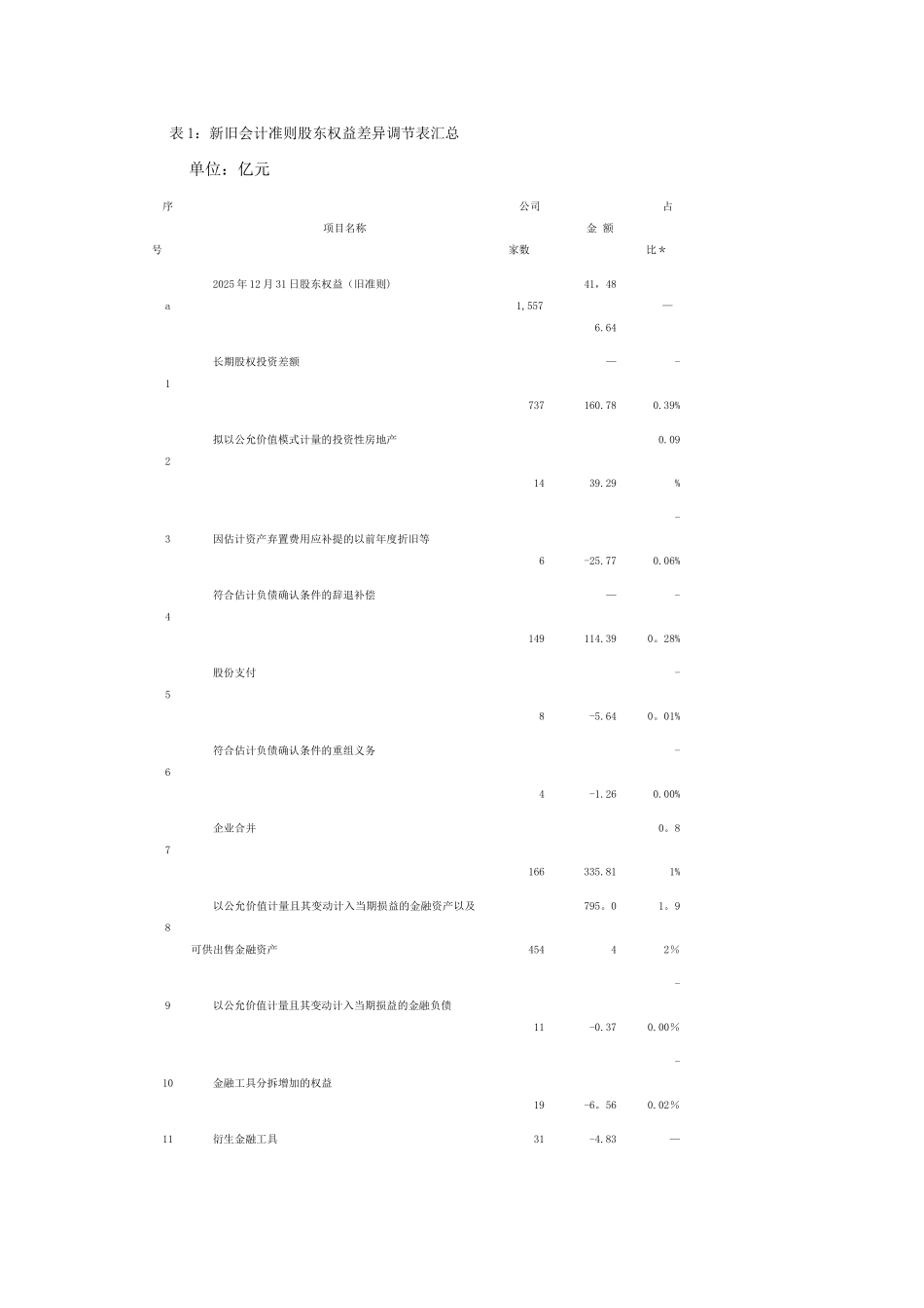 2025企业新会计准则执行情况分析_第2页