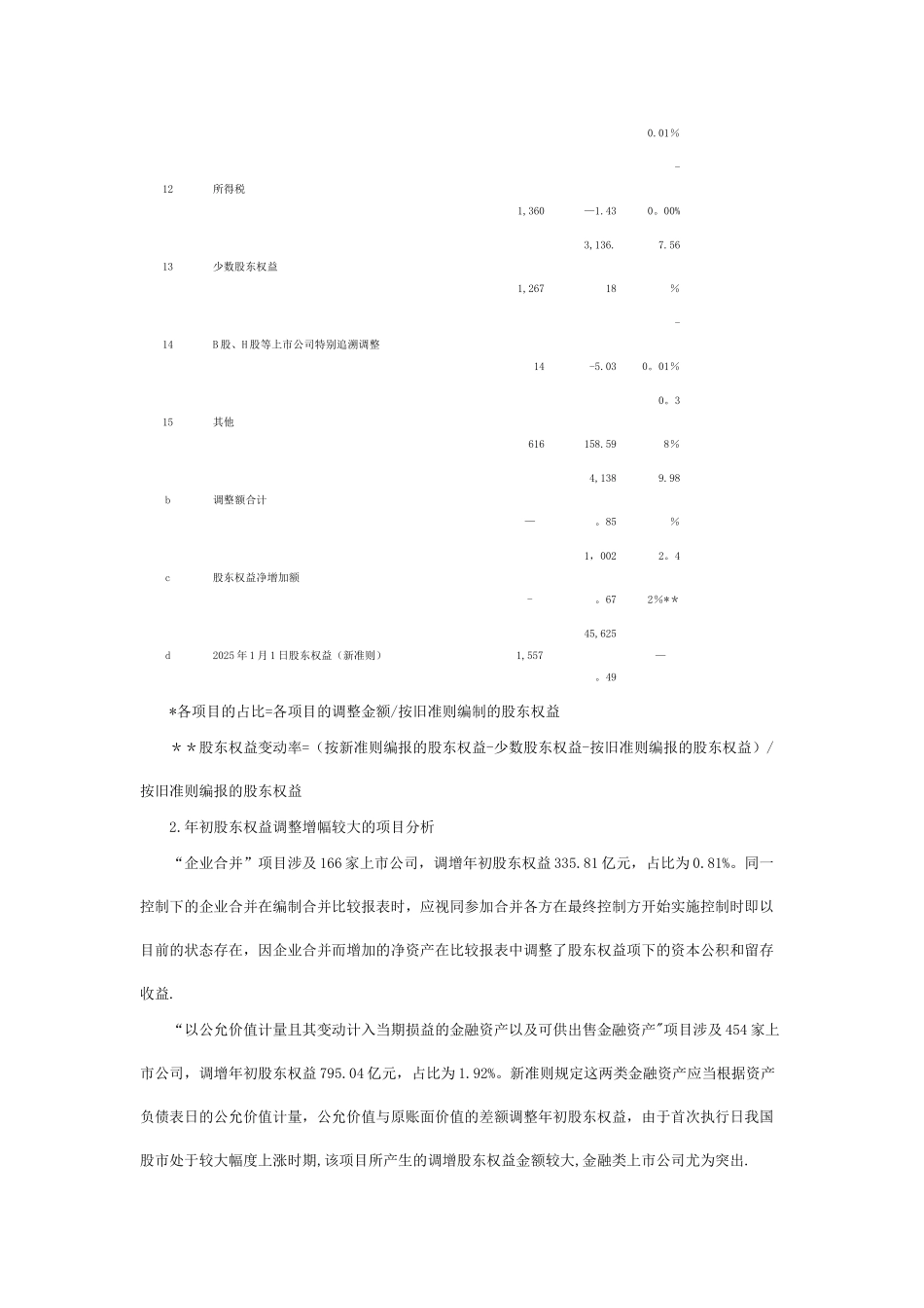 2025企业新会计准则执行情况分析_第3页