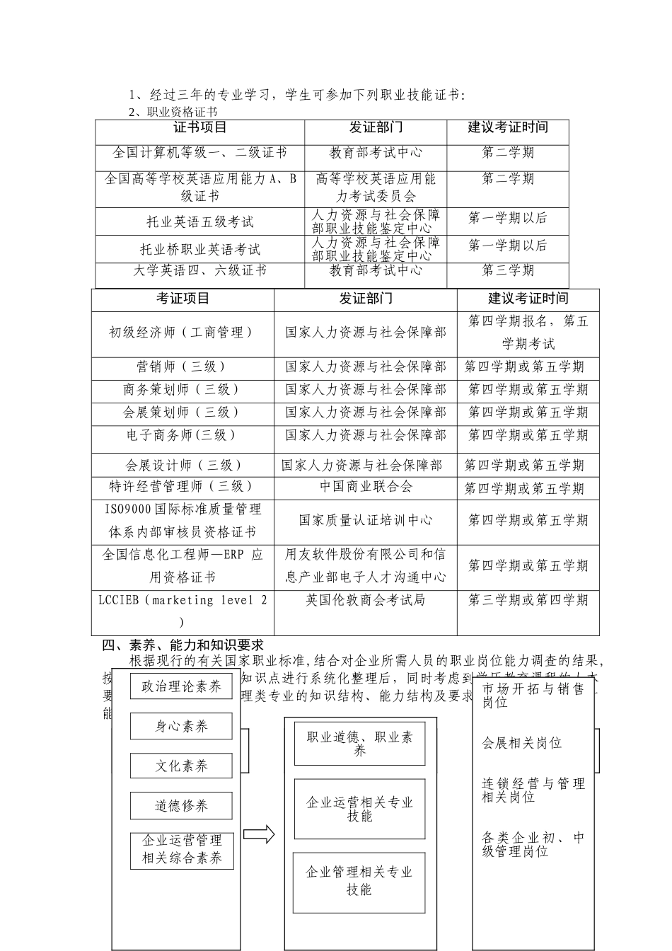 2025企业运营管理类专业培养方案0919_第3页