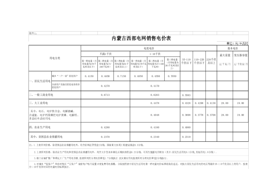2025内蒙古各地销售电价一览表_第1页