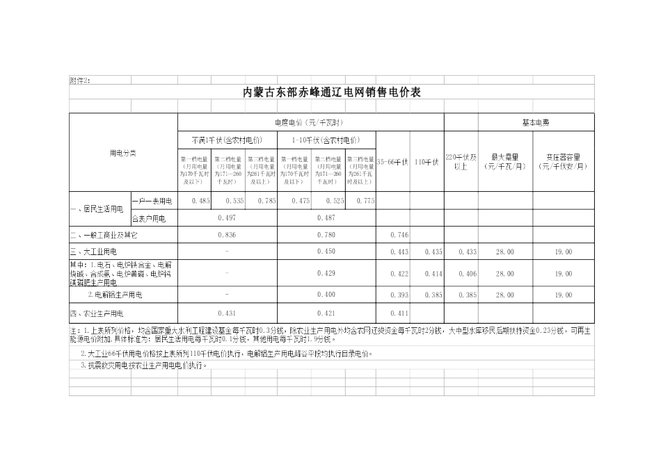 2025内蒙古各地销售电价一览表_第2页