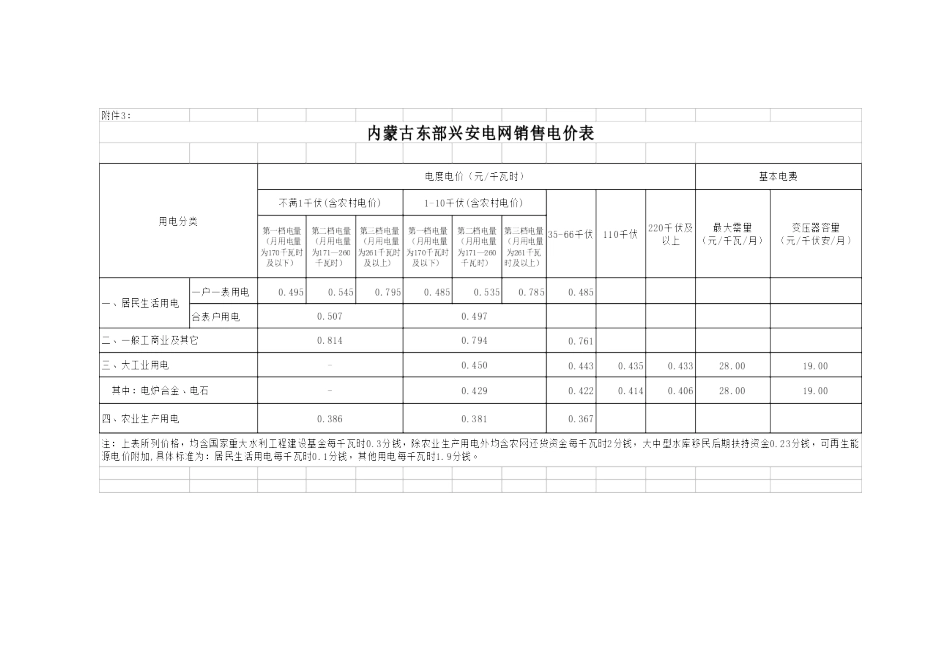 2025内蒙古各地销售电价一览表_第3页