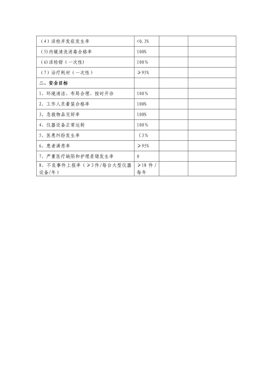 2025内镜室质量与安全管理目标与标准_第2页