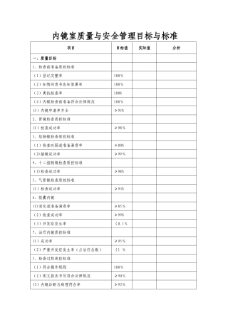 2025内镜室质量与安全管理目标与标准