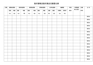 2025医疗废物交接登记表