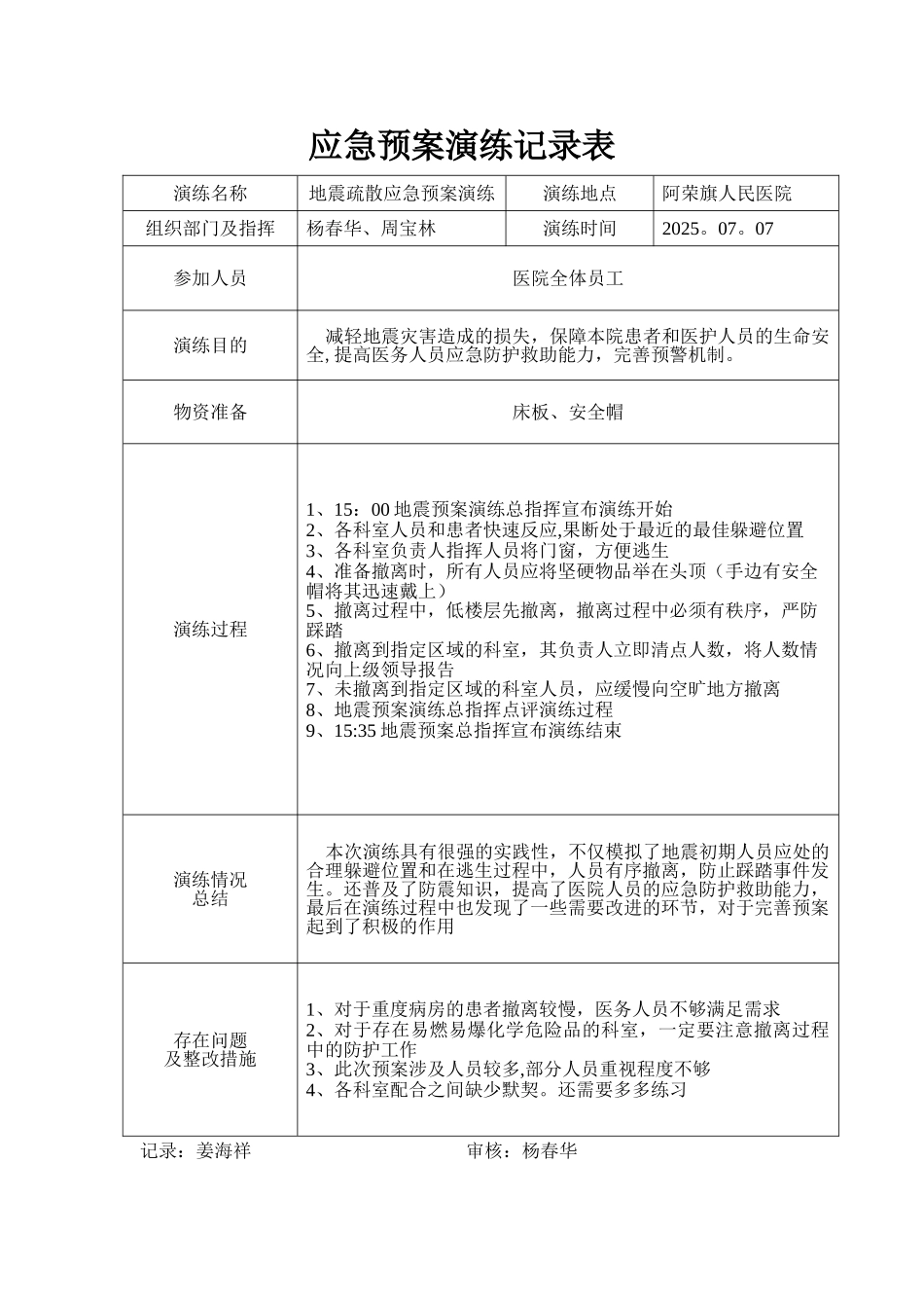 2025医院地震应急预案演练记录_第1页