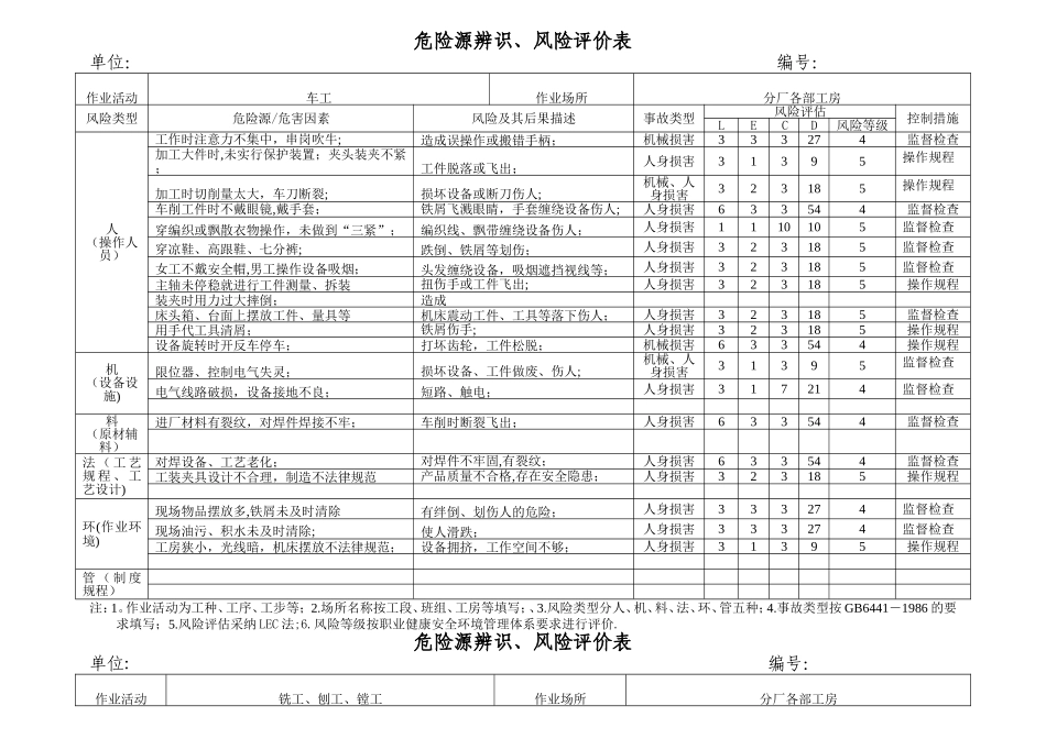 2025危险源辨识、风险评价表_第1页