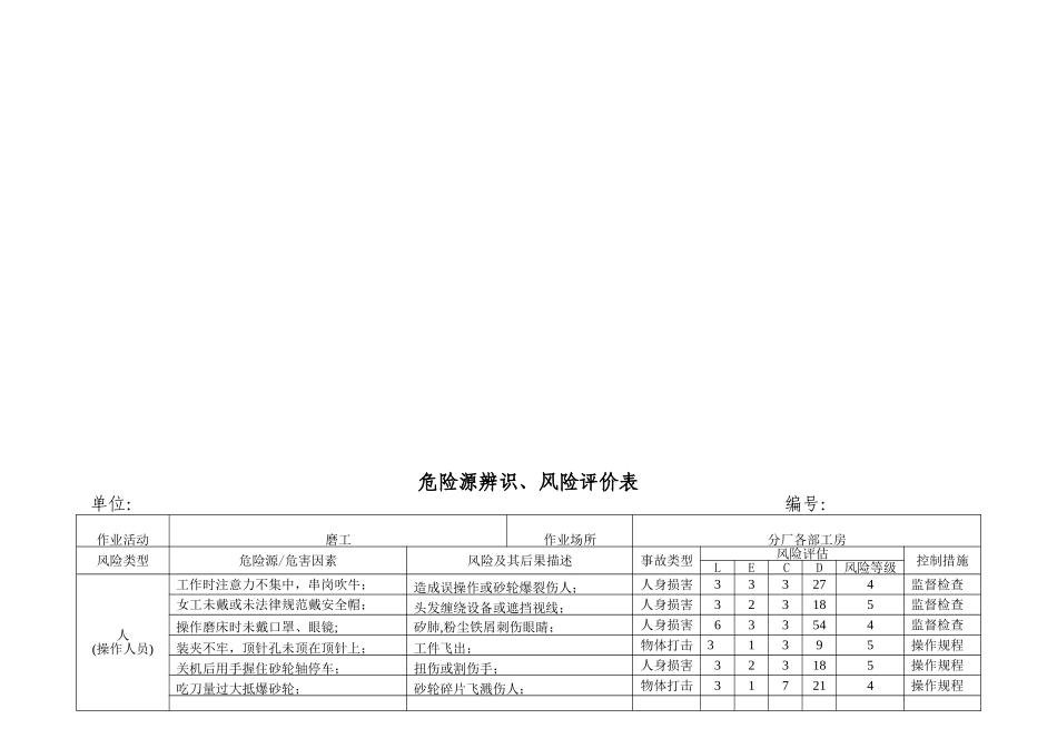 2025危险源辨识、风险评价表_第3页