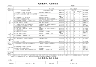 2025危险源辨识、风险评价表