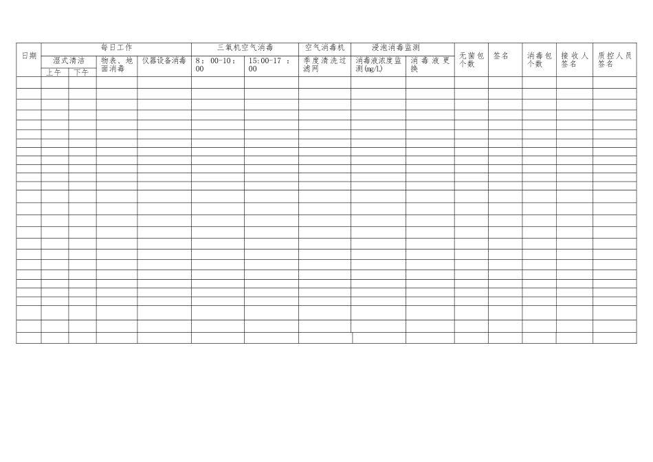 2025口腔科环境物表、仪器设备、空气清洁消毒登记表_第3页