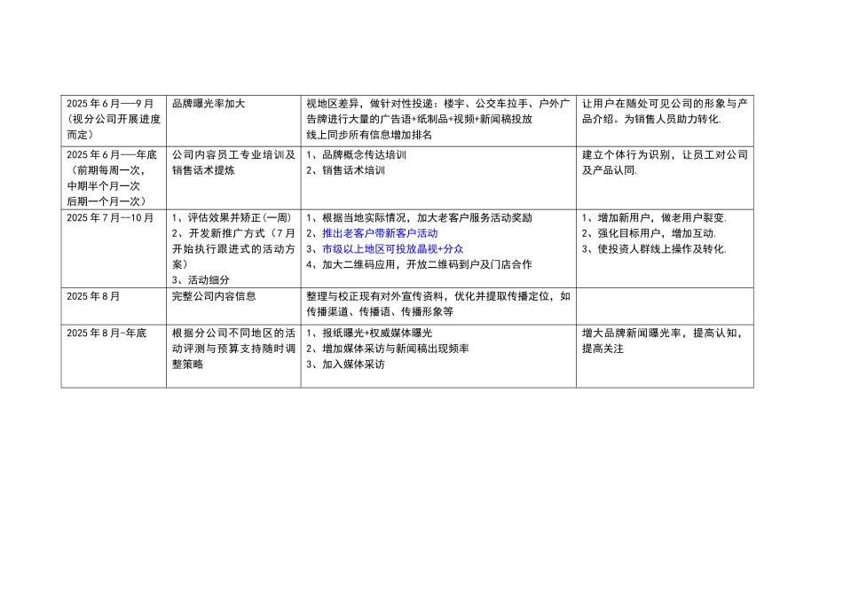 2025品牌建设及推广执行规划_第2页