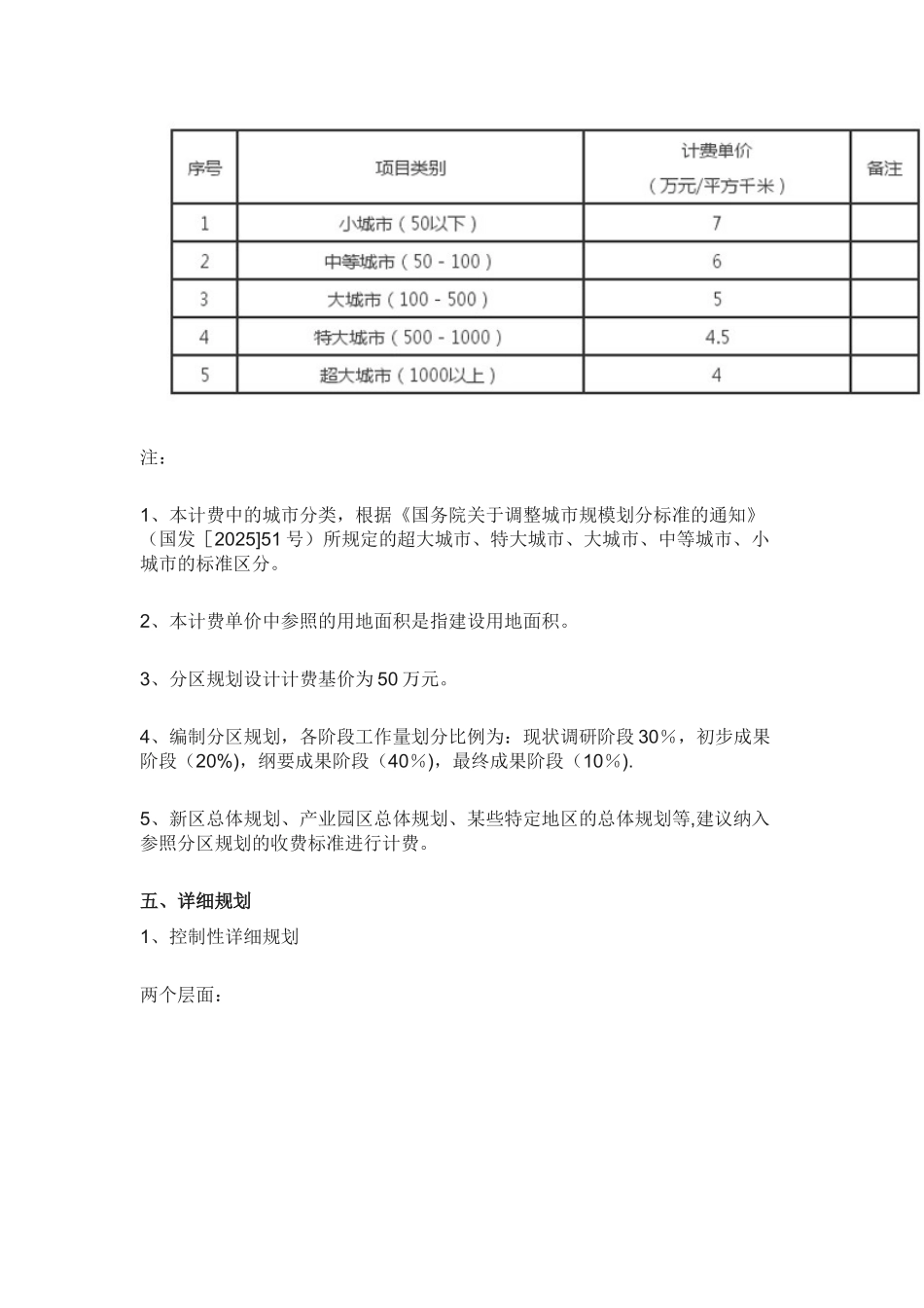 2025城市规划设计收费标准_第3页