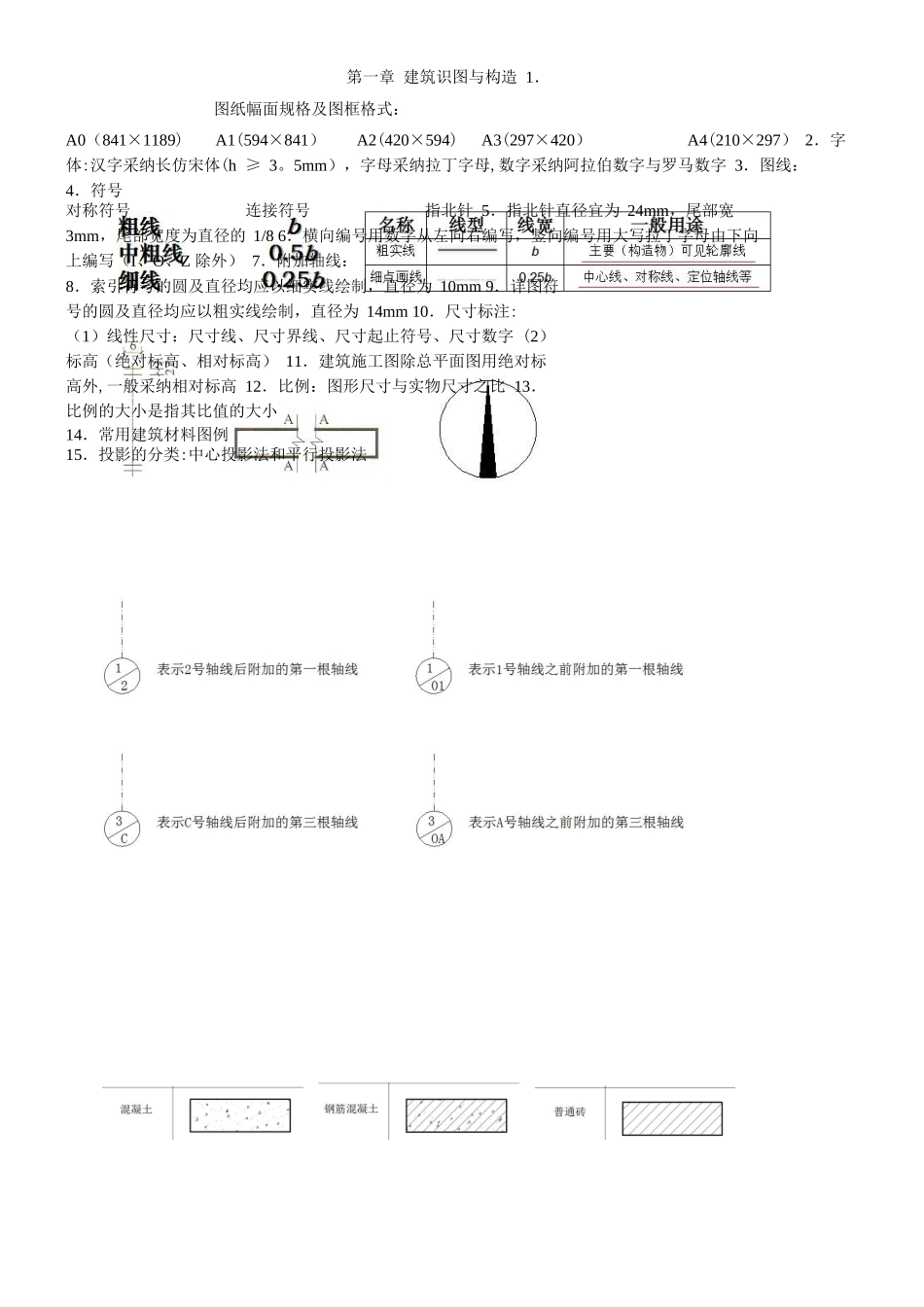 2025土建中级职称建筑工程专业知识划线重点概括_第1页
