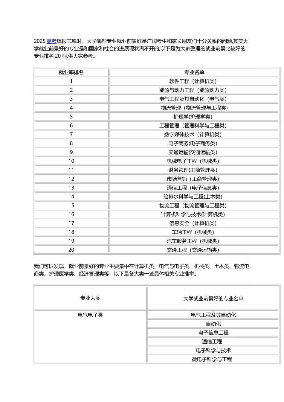 2025大学就业前景好的专业排名20强_第1页