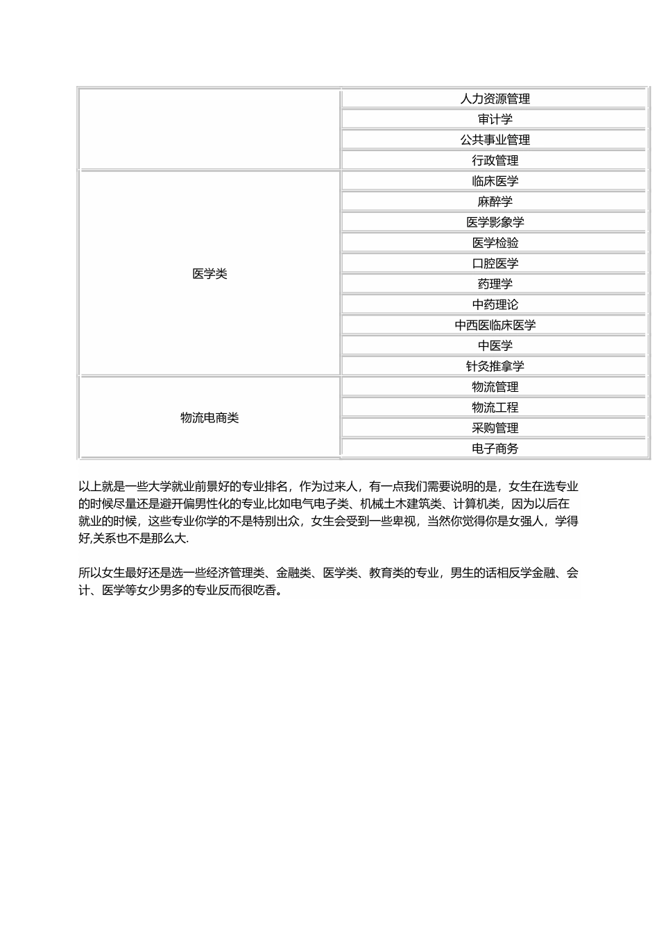 2025大学就业前景好的专业排名20强_第3页