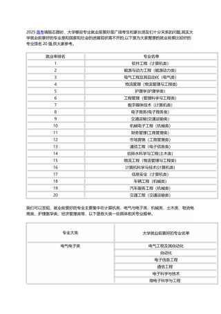 2025大学就业前景好的专业排名20强