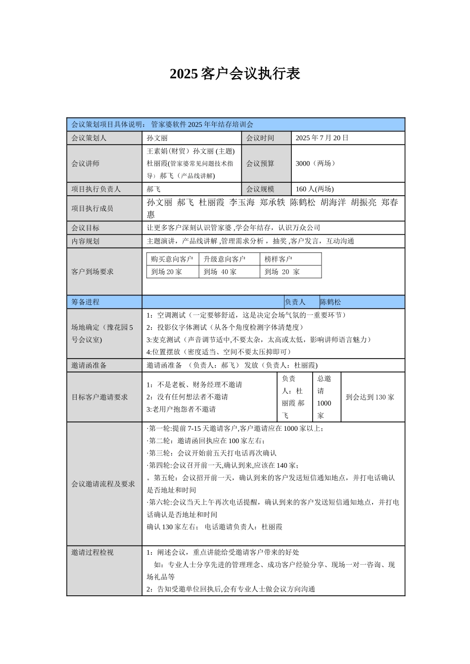 2025客户会议执行表_第1页