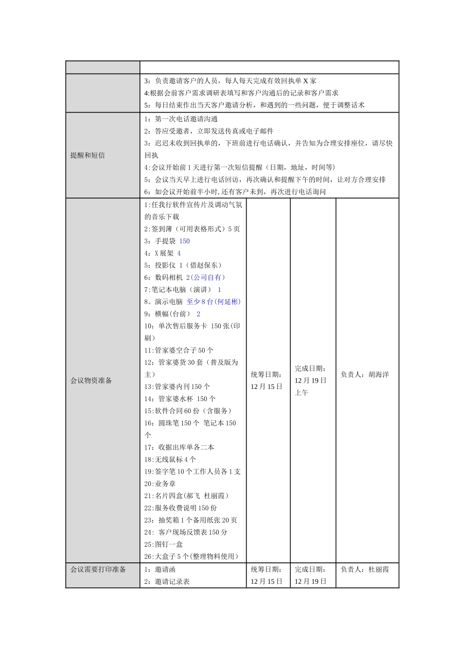 2025客户会议执行表_第2页