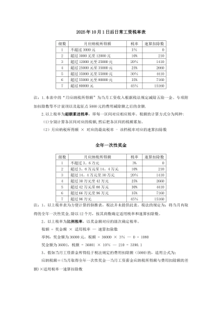 2025年10月1日后日常工资税率表及全年一次性奖金税率表